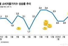석유류 최고가격제 도입 '한 달'…물가 착시도 따라왔다