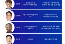 유아 무상교육·역사교육·입시제도 철폐…진보 서울시교육감 후보 공약 경쟁