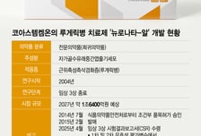 코아스템켐온, 루게릭병 치료제 개발 22년…올해 성패 판가름