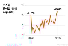 미·이란 종전협상 불발...새우등 증시, '안전지대'는?