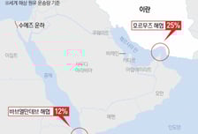 트럼프 호르무즈 막자 '홍해' 봉쇄 맞수?…이란 의미심장 트윗