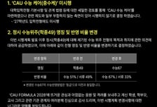 '수시 납치 방지' 카드 꺼낸 중앙대, 교육부 반대에 철회