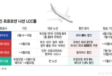 LCC, 유가상승 부담에도 탑승률 집중