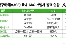 ADC 앞세운 K바이오, 빅파마 '픽' 노린다