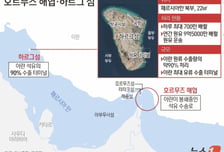 미군 "'국적불문' 이란 왕래하는 미승인 선박, 호르무즈 통행 차단"