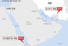 미군, 호르무즈 해협 '해상 봉쇄' 개시…국적불문 선박 통항 차단