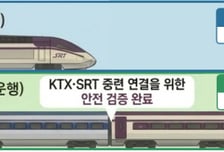 "KTX-SRT 하나의 열차로 달린다"…5월 시범 중련운행