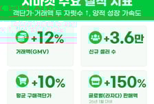 지마켓, 객단가·거래액 동반상승…"오픈마켓 1위 목표"