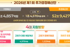서울시, '고유가 대응' 1조4570억원 추경 편성…교통비·취약계층 지원
