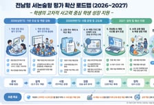 전남교육청, AI 채점 시스템 도입으로 서·논술형 평가 전면 확산
