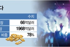 "Play 아닌 Pay" 돈 버는 공식 달라졌다…표준이 된 K팝 '슈퍼팬 경제'