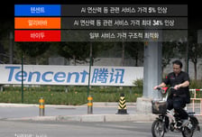 텐센트·알리바바 연이은 가격인상...中 AI 업계도 '메모리 쇼크'