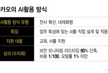 수억 건 보안 위협도 AI가 척척…카카오, 보안 대응 시간 90% 단축