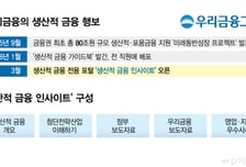 "퍼스널컬러를 '생산적금융'으로"…전용 포털 연 우리금융