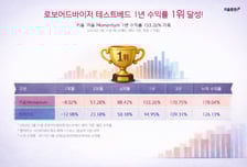 키움증권 RA, 코스콤 테스트베드서 1년 수익률 1위