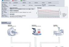 '가상 병원'서 AI 실전검증…서울대병원·하버드의대, 시뮬레이션 모델 개발