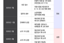 수백억 보너스·수십곳 임원 겸직…PEF 속내, 공시로 다 드러날까