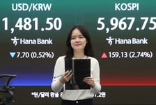 "16일 종전 재협상 가능성"… 전쟁에 억눌린 코스피, 상승세 탈까