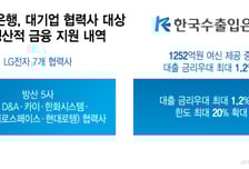 "생산적금융에 상생 더하기"…수은, 대기업 협력 중소기업 지원 늘린다