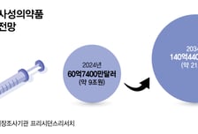 리제네론도 차세대 RPT 정조준…K-바이오, '미투' 넘어 '퍼스트'까지