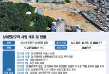 '시공사 공백' 상대원2구역, 앞길 안갯속