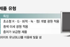 LCD TV도… 삼성·LG, 프리미엄 주력