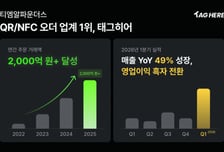 테이블 오더 솔루션 티엠알파운더스, 분기 흑자 전환 성공