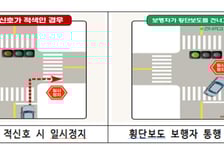 빨간불 우회전에 '쾅' 한 해 75명 목숨 앗아갔다…두 달간 집중단속