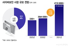 에이전틱 AI 새 국면…후발주자 "오히려 기회"