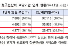 "서류 필요 없다며" '실손24' 이용률 고작 5%…대폭 살릴 해법은