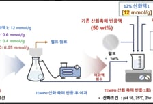 국립산림과학원, 목재 펄프 활용 '친환경 고기능 CNF' 제조 기술 개발