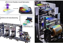 비싸서 못쓰던 '메타렌즈', 대량생산 열렸다…'카툭튀' 사라지나