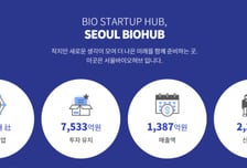 서울바이오허브, 보건·의료 스타트업 10곳 북미 시장 진출 지원