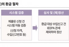 美 '관세 환급' 20일부터…무협 "소송 필요할수도, 준비 필요"