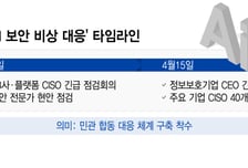 미토스 등장에 '화들짝'…정부, 보안·IT 기업 불러 '비상대책' 마련