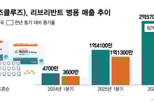 '렉라자' 병용, 1Q 글로벌 매출 82%↑…유한양행 수익 '청신호'