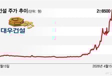 주택 벗어난 건설업계… 에너지 인프라로 판 다시 짠다