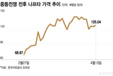 '수주 잔치' K전선에, 재룟값 급등 불청객