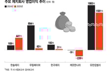 인쇄용지 수요 '뚝'… 활로 찾는 제지업계