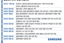 "성과급 40조" 삼전 파업 후폭풍…대한민국 넘어 세계가 흔들린다