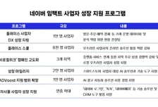 네이버, 플레이스 사업자 1만명 디지털 전환 지원…애드부스트도 확대