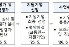 물류기업 AI 도입 문턱 낮춘다… 최대 1억 지원
