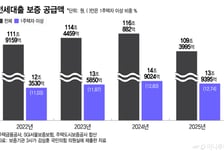 [우보세]금융, 부동산과 헤어질 결심