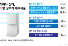 작을수록 잘 팔린다…이 크기에 얼음까지 나오자 '판매 폭발'