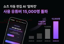 유튜브 숏폼 자동편집 '알파컷'…8달만에 유튜버 1.5만명 몰렸다