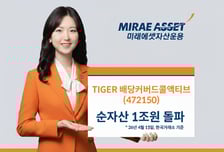 TIGER 배당커버드콜액티브 ETF, 순자산 1조원 돌파…변동장 방어