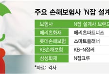 계약 1건에 '월 150만원'…잘나가던 보험사 'N잡러' 제동