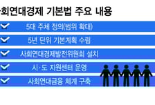 "시장, 정부도 못 채운 틈"…사회연대경제 기본법 눈앞, 왜 지금인가