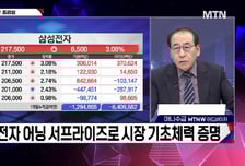 [적중! 대박 예감] '아톤, SKC' 내일장 예감 좋은 대박 종목은?