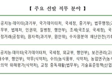 정부 "AI·데이터 전문가 뽑는다"…민간경력자 공무원 233명 선발